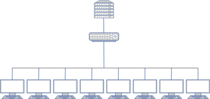 Diagram showing experiment setup for Network with 8 Clients, 1 Router